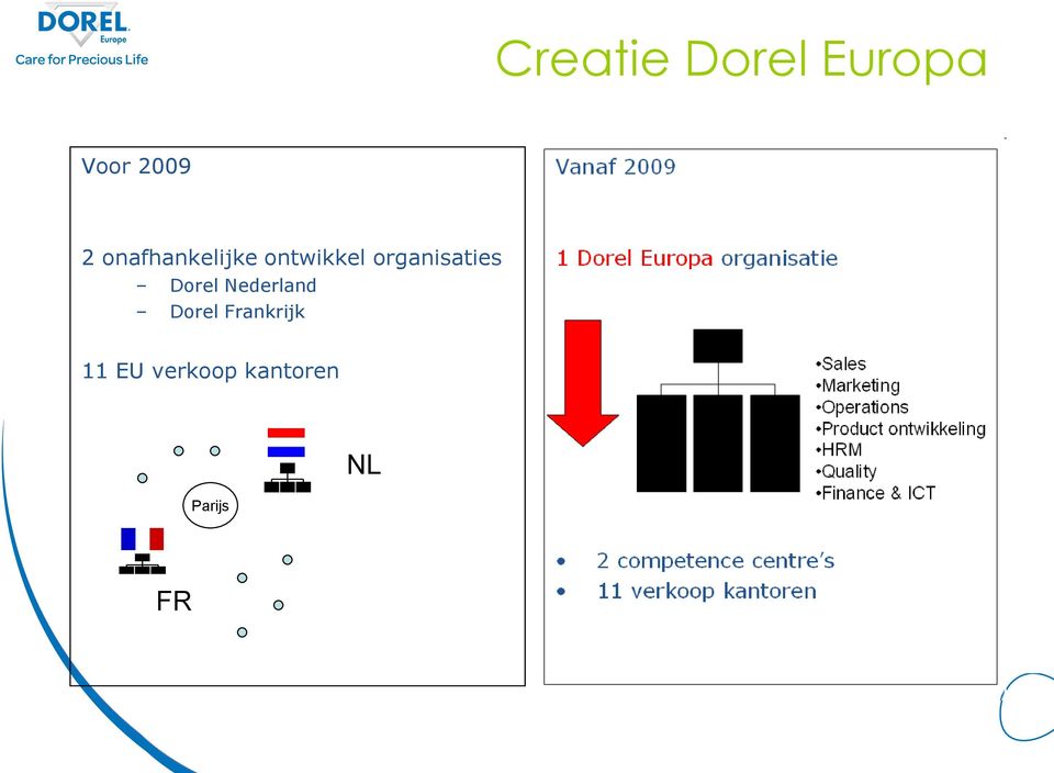 organisaties Dorel Nederland Dorel