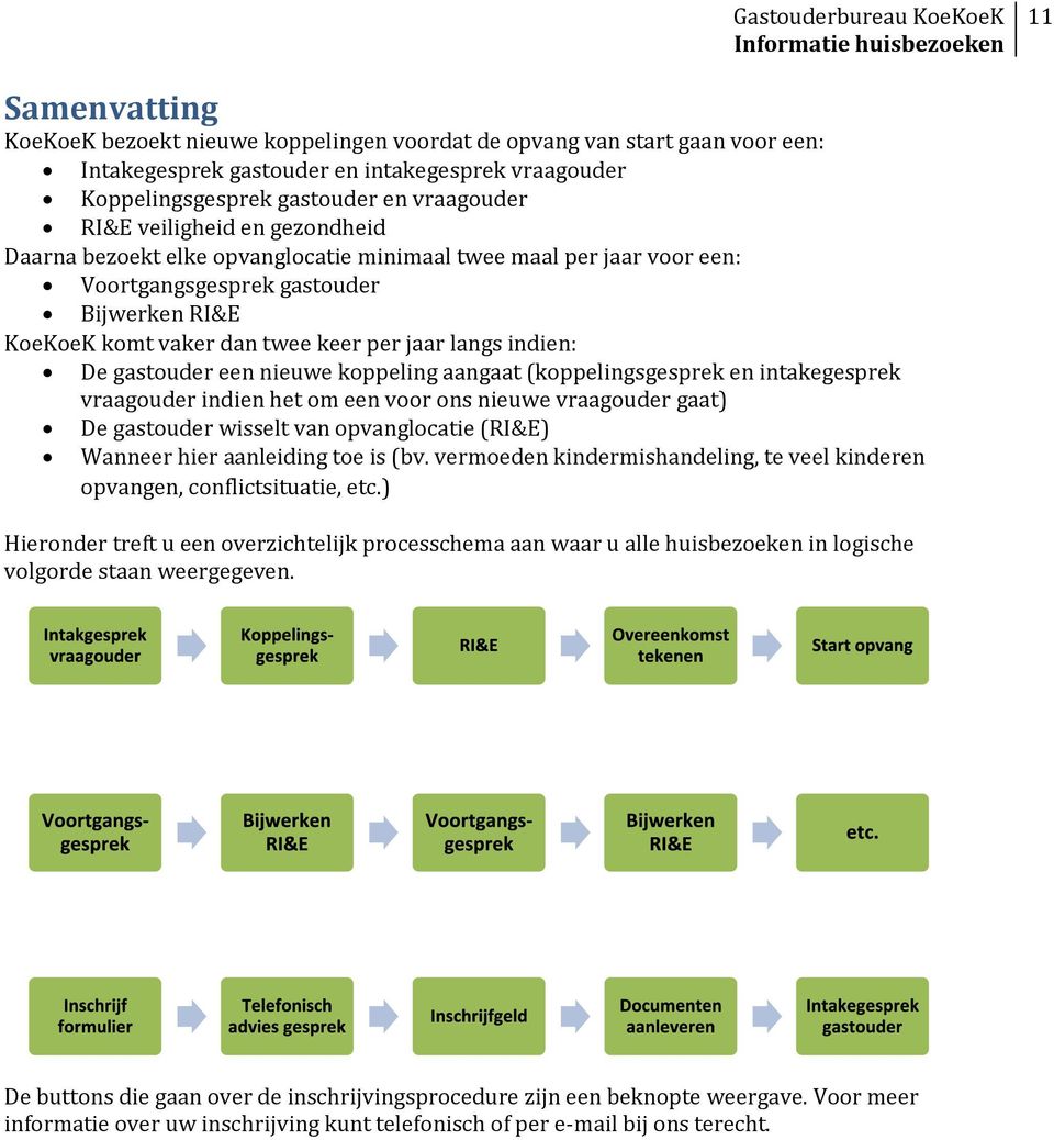 gastouder een nieuwe koppeling aangaat (koppelingsgesprek en intakegesprek vraagouder indien het om een voor ons nieuwe vraagouder gaat) De gastouder wisselt van opvanglocatie (RI&E) Wanneer hier