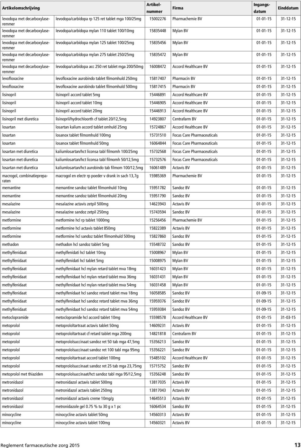 Mylan BV 01-01-15 31-12-15 levodopa/carbidopa mylan 275 tablet 250/25mg 15835472 Mylan BV 01-01-15 31-12-15 levodopa/carbidopa acc 250 ret tablet mga 200/50mg 16008472 Accord Healthcare BV 01-01-15