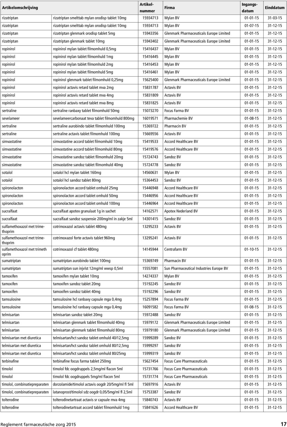 Europe Limited 01-01-15 31-12-15 ropinirol ropinirol mylan tablet filmomhuld 0,5mg 15416437 Mylan BV 01-01-15 31-12-15 ropinirol ropinirol mylan tablet filmomhuld 1mg 15416445 Mylan BV 01-01-15