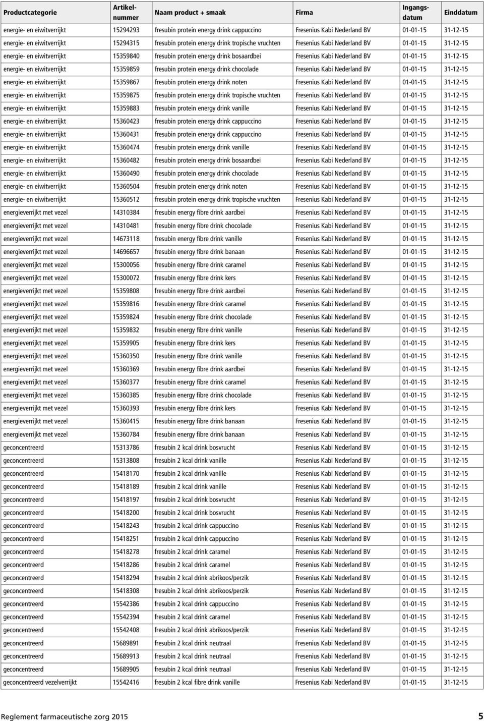 Fresenius Kabi Nederland BV 01-01-15 31-12-15 energie- en eiwitverrijkt 15359859 fresubin protein energy drink chocolade Fresenius Kabi Nederland BV 01-01-15 31-12-15 energie- en eiwitverrijkt