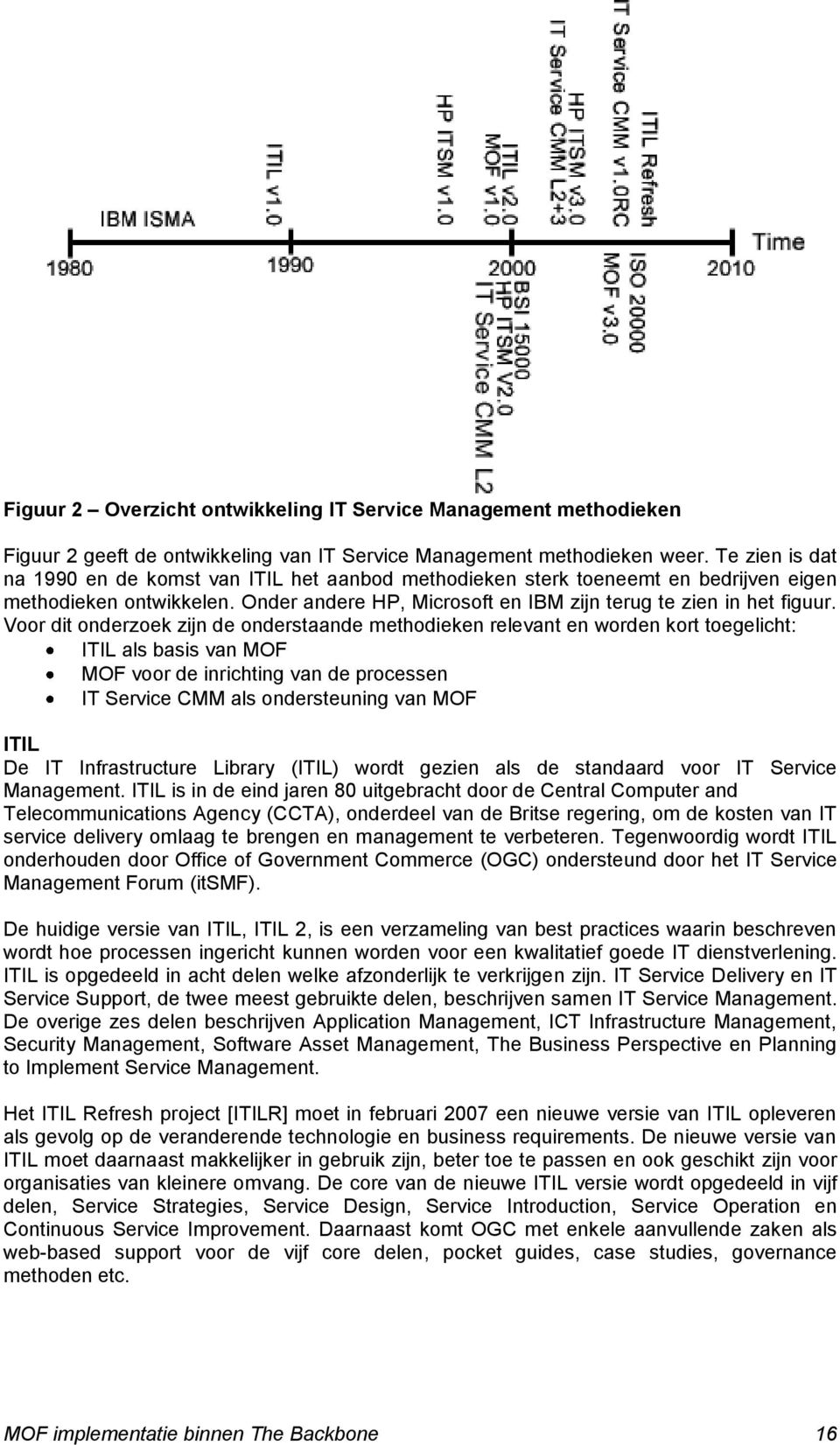 Voor dit onderzoek zijn de onderstaande methodieken relevant en worden kort toegelicht: ITIL als basis van MOF MOF voor de inrichting van de processen IT Service CMM als ondersteuning van MOF ITIL De