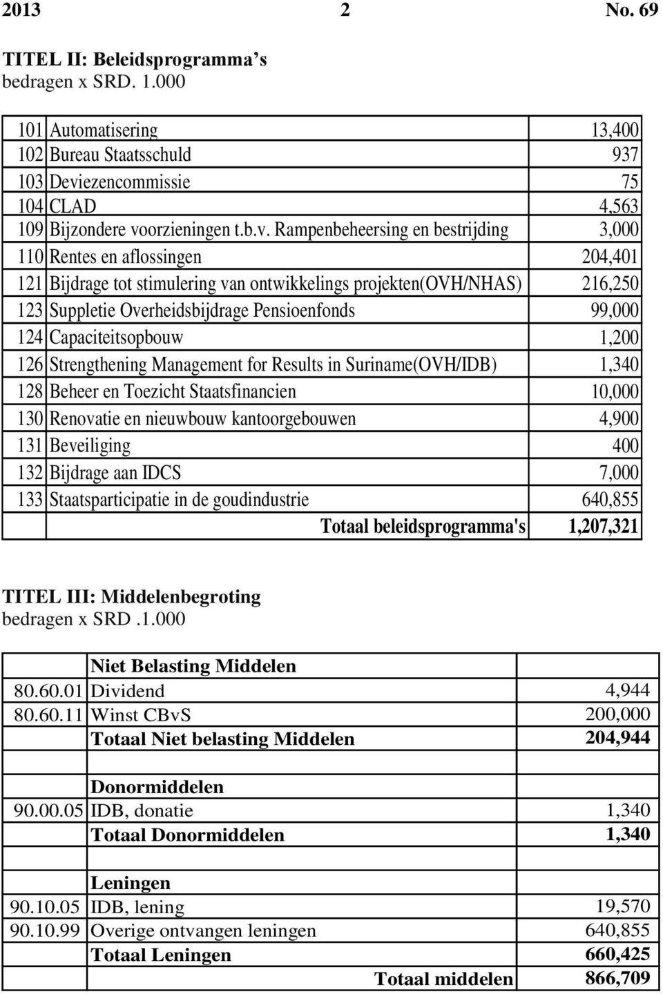 orzieningen t.b.v.