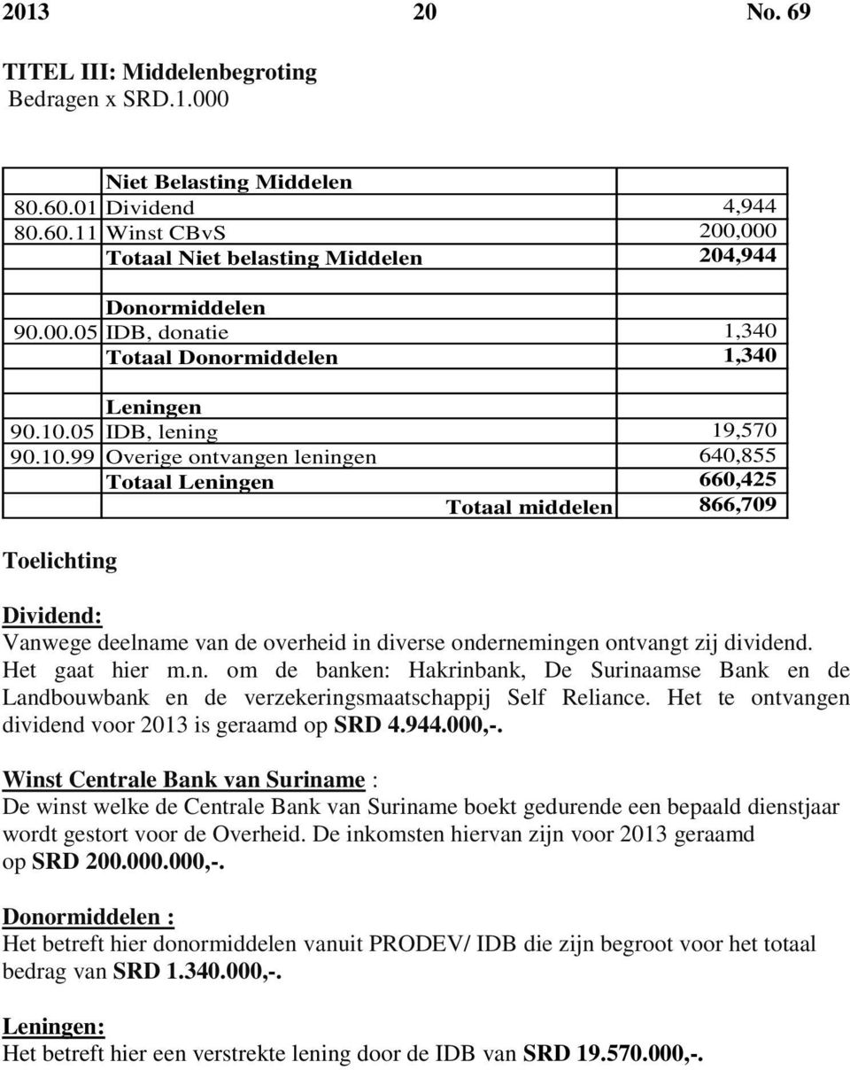 Het gaat hier m.n. om de banken: Hakrinbank, De Surinaamse Bank en de Landbouwbank en de verzekeringsmaatschappij Self Reliance. Het te ontvangen dividend voor 2013 is geraamd op SRD 4.944.000,-.