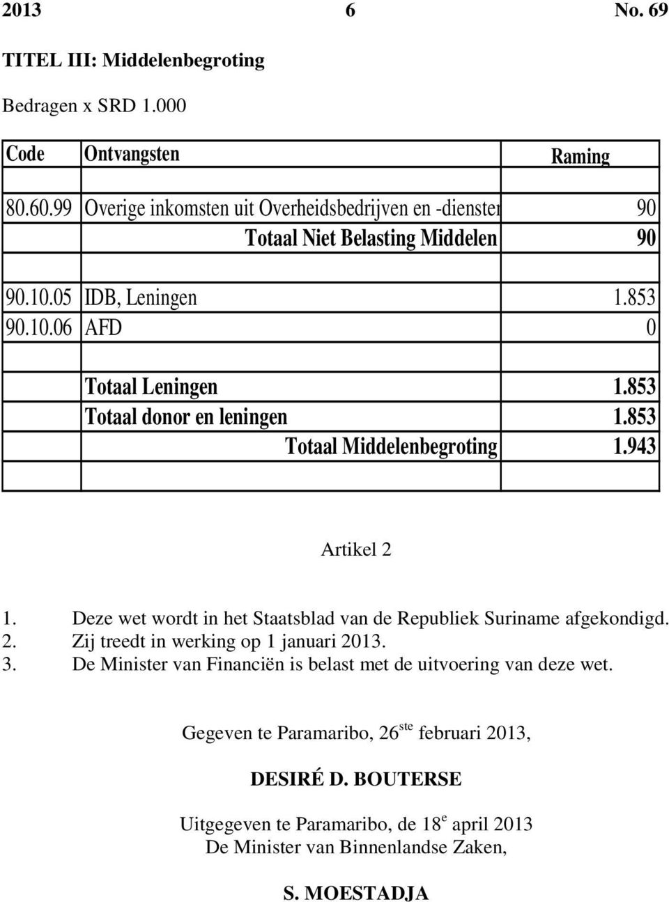 853 Totaal donor en leningen 1.853 Totaal Middelenbegroting 1.943 Artikel 2 1. Deze wet wordt in het Staatsblad van de Republiek Suriname afgekondigd. 2. Zij treedt in werking op 1 januari 2013.