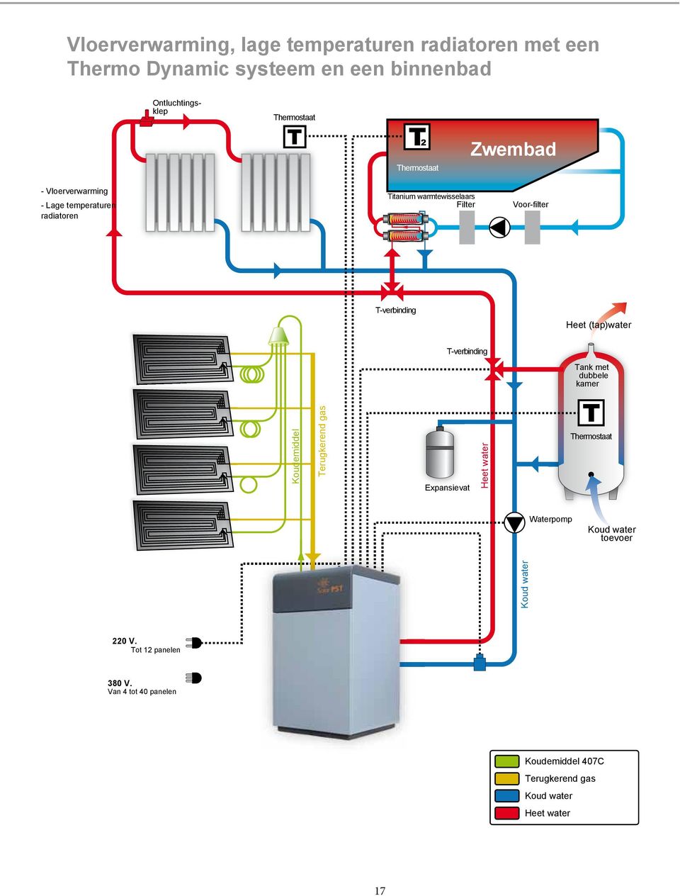 Heet (tap)water T-verbinding Tank met dubbele kamer Koudemiddel Expansievat Heet water T Thermostaat Waterpomp Koud water toevoer