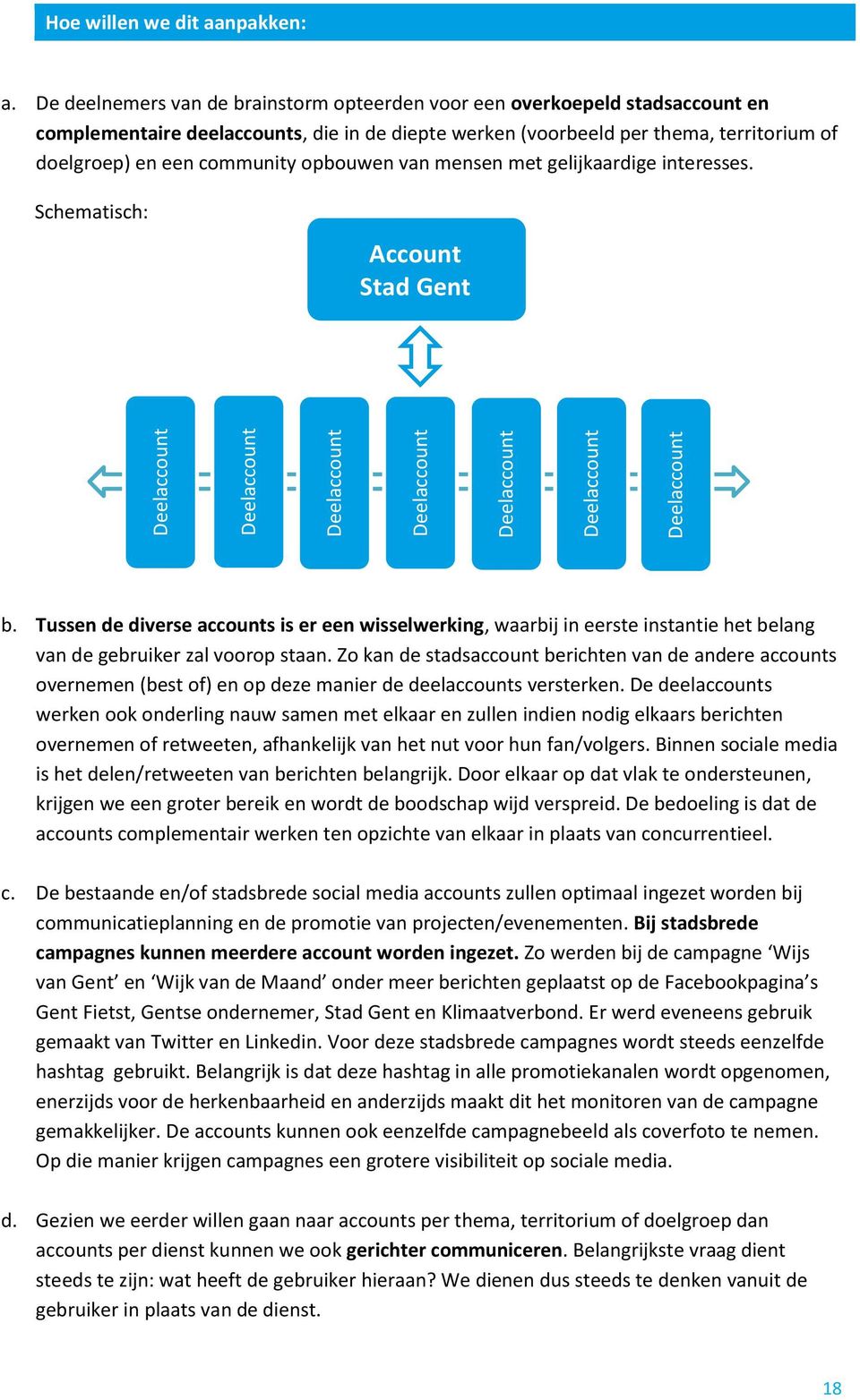 opbouwen van mensen met gelijkaardige interesses. Schematisch: Account Stad Gent b.