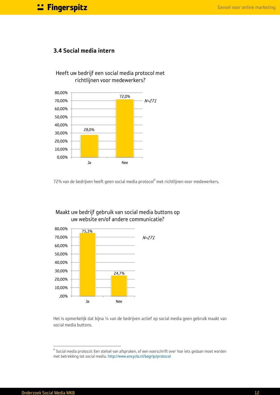 Maakt uw bedrijf gebruik van social media buttons op uw website en/of andere communicatie?