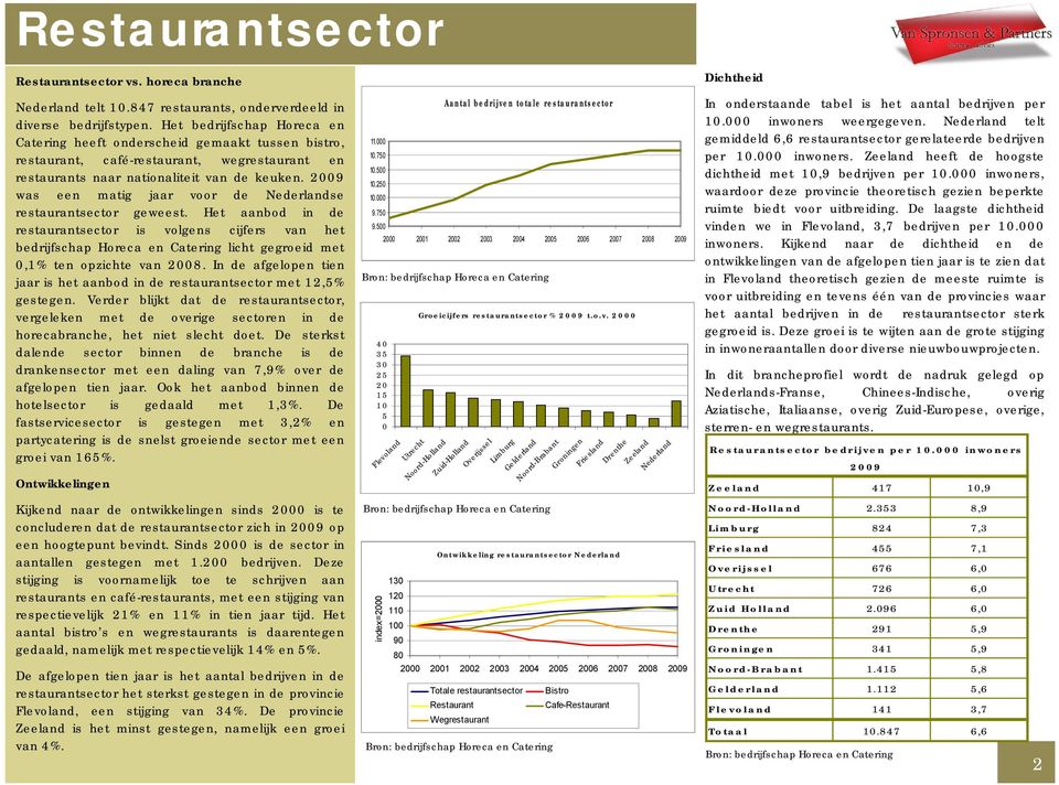 2009 was een matig jaar voor de Nederlandse restaurantsector geweest.