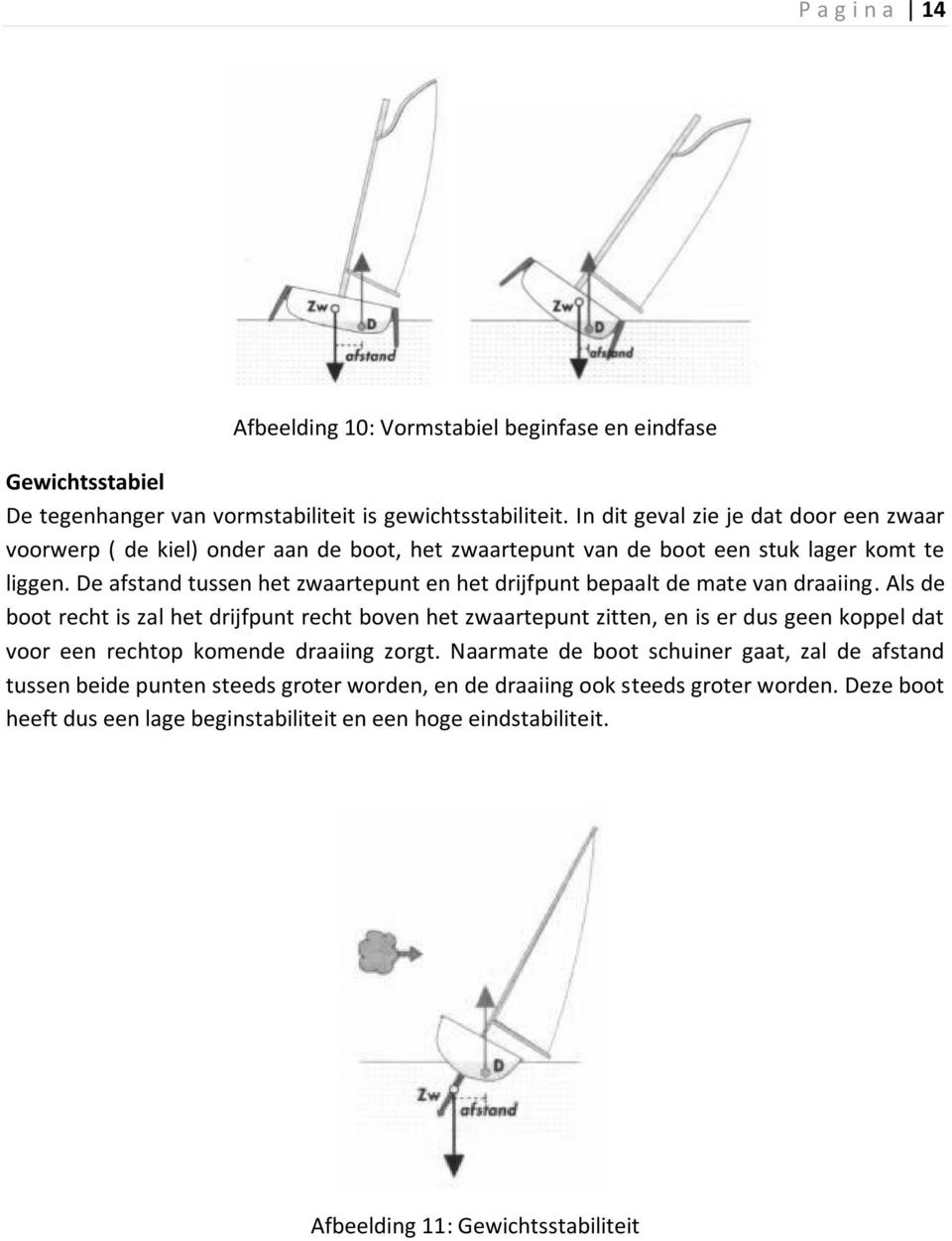 De afstand tussen het zwaartepunt en het drijfpunt bepaalt de mate van draaiing.