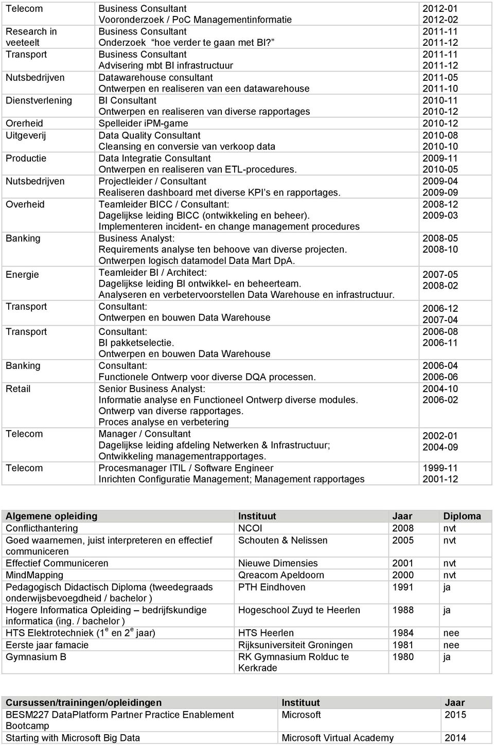 Dienstverlening BI Consultant 2010-11 Ontwerpen en realiseren van diverse rapportages 2010-12 Orerheid Spelleider ipm-game 2010-12 Uitgeverij Data Quality Consultant 2010-08 Cleansing en conversie