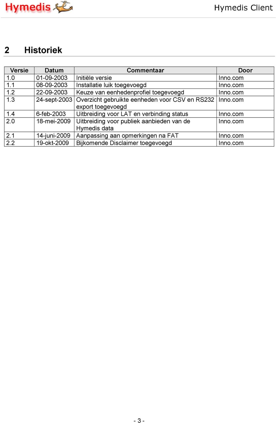 4 6-feb-2003 Uitbreiding voor LAT en verbinding status Inno.com 2.0 18-mei-2009 Uitbreiding voor publiek aanbieden van de Inno.