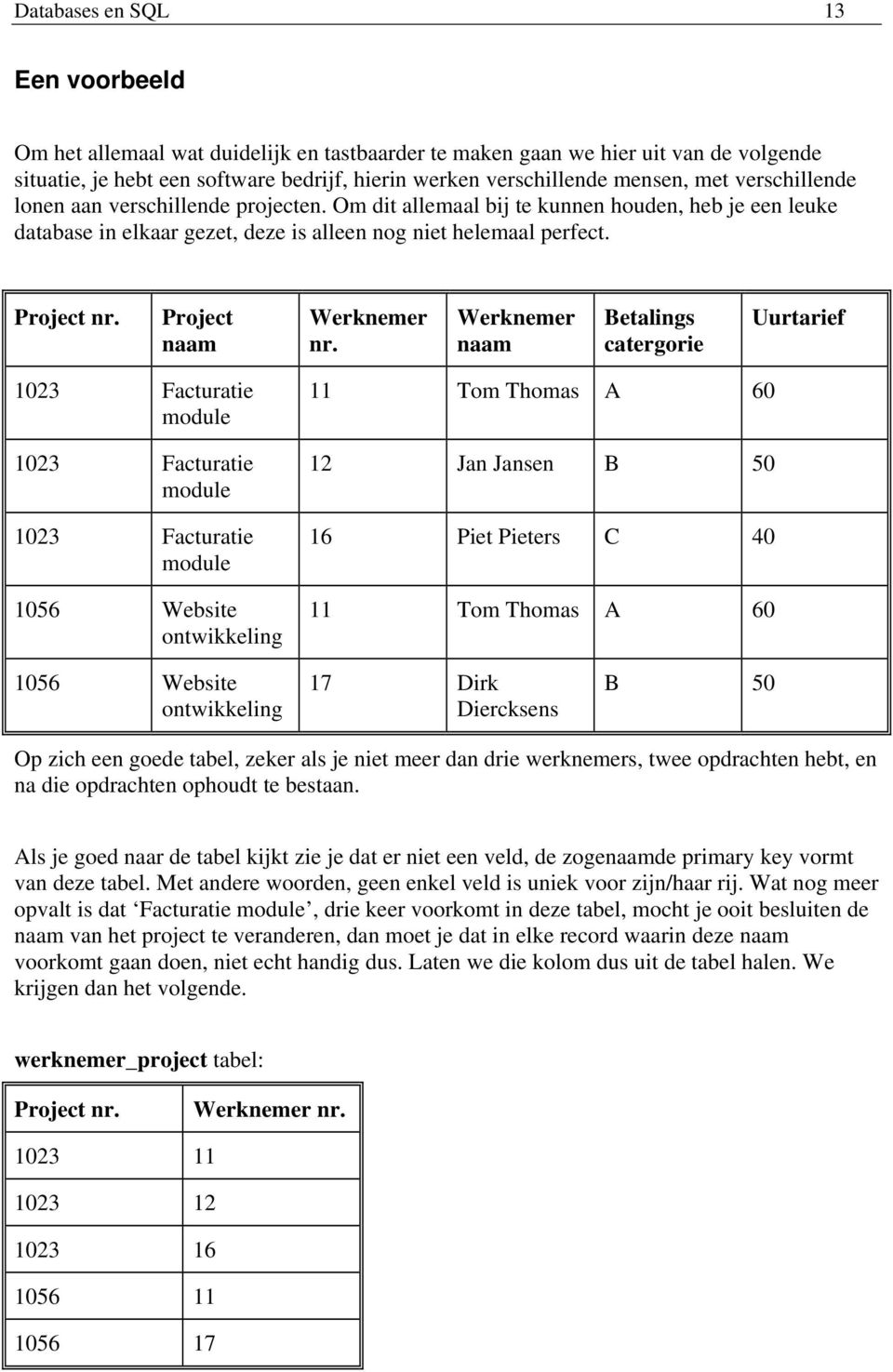 Project naam Werknemer nr.