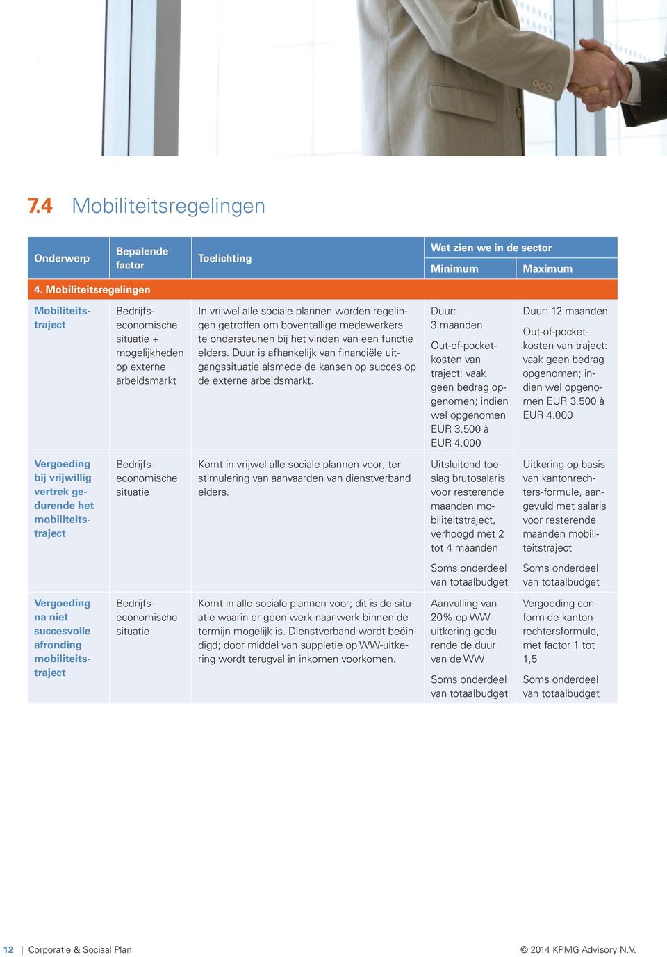 het vinden van een functie elders. Duur is afhankelijk van financiële uitgangssituatie alsmede de kansen op succes op de externe arbeidsmarkt.