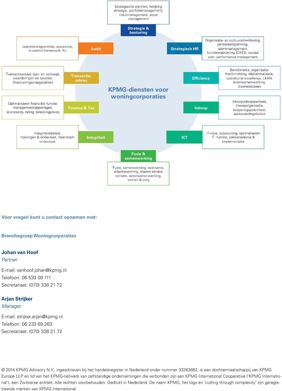V., ingeschreven bij het handelsregister in Nederland onder nummer 33263682, is een dochtermaatschappij van KPMG Europe LLP en lid van het KPMG-netwerk van zelfstandige ondernemingen