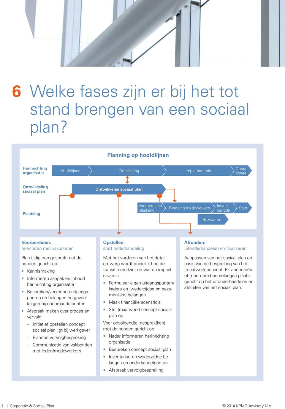 medewerkers Bezwaren Inwerkperiode Start Voorbereiden: oriënteren met vakbonden Plan tijdig een gesprek met de bonden gericht op: Kennismaking Informeren aanpak en inhoud herinrichting organisatie