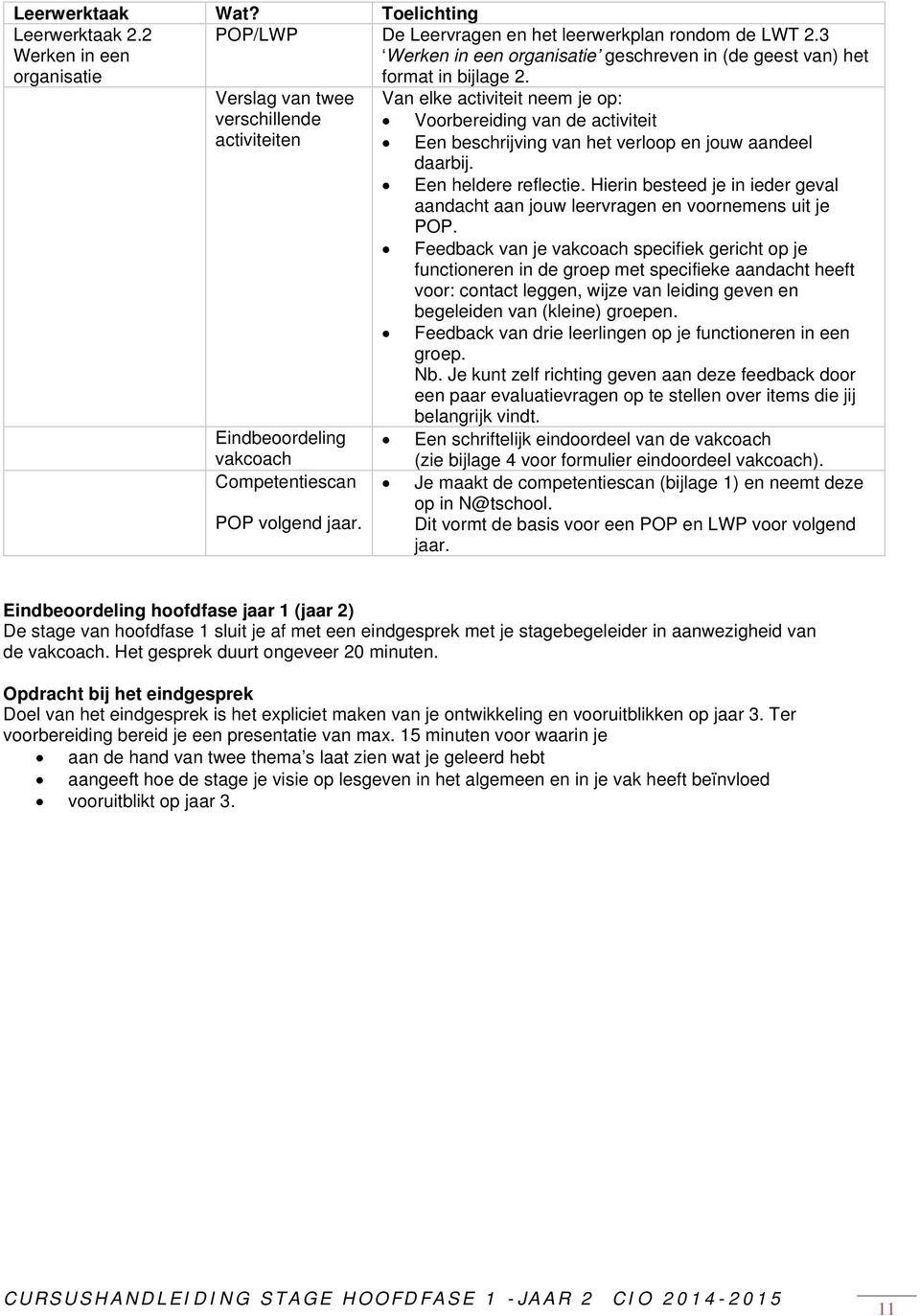 Van elke activiteit neem je op: Voorbereiding van de activiteit Een beschrijving van het verloop en jouw aandeel daarbij. Een heldere reflectie.