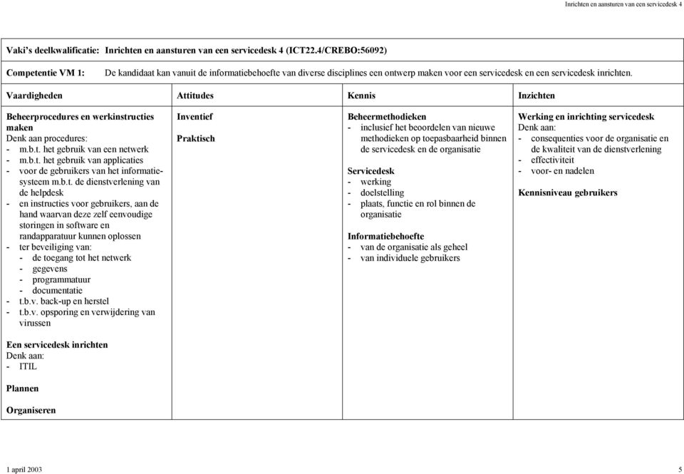 ucties maken Denk aan procedures: - m.b.t. het gebruik van een netwerk - m.b.t. het gebruik van applicaties - voor de gebruikers van het informatiesysteem m.b.t. de dienstverlening van de helpdesk -