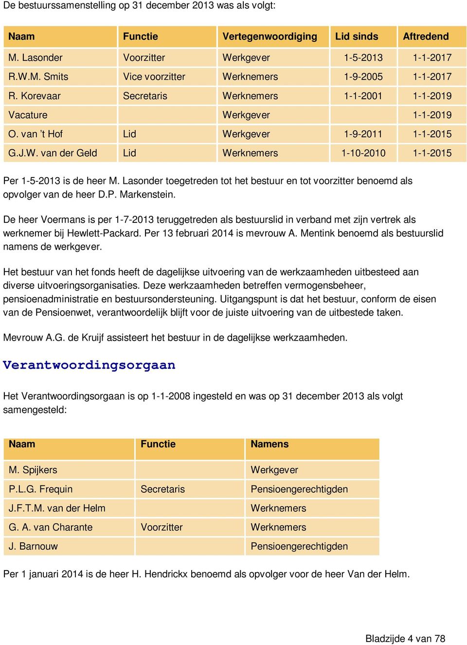 Lasonder toegetreden tot het bestuur en tot voorzitter benoemd als opvolger van de heer D.P. Markenstein.