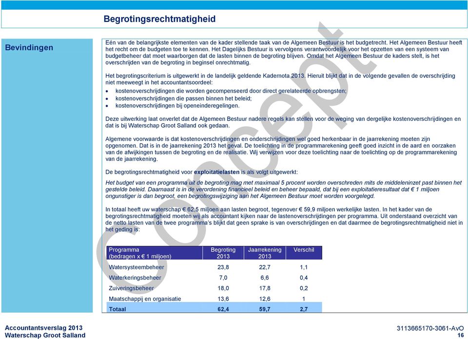 Het Dagelijks Bestuur is vervolgens verantwoordelijk voor het opzetten van een systeem van budgetbeheer dat moet waarborgen dat de lasten binnen de begroting blijven.