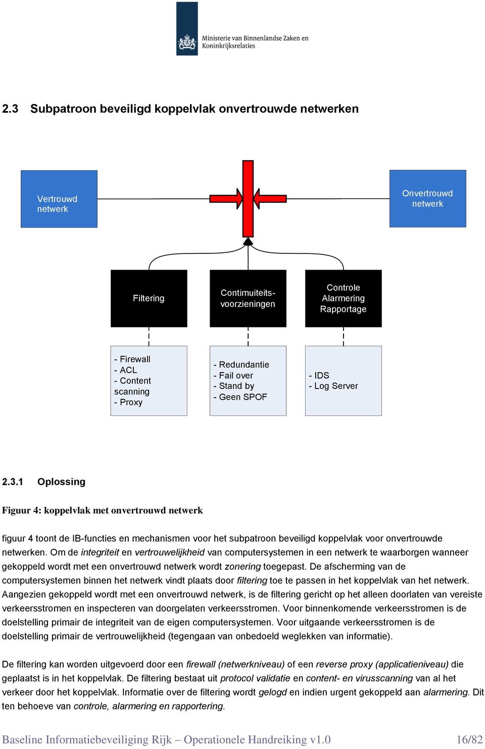 1 Oplossing Figuur 4: koppelvlak met onvertrouwd netwerk figuur 4 toont de IB-functies en mechanismen voor het subpatroon beveiligd koppelvlak voor onvertrouwde netwerken.