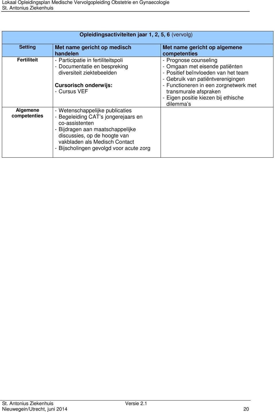 hoogte van vakbladen als Medisch Contact - Bijscholingen gevolgd voor acute zorg Met name gericht op algemene competenties - Prognose counseling - Omgaan met eisende patiënten - Positief