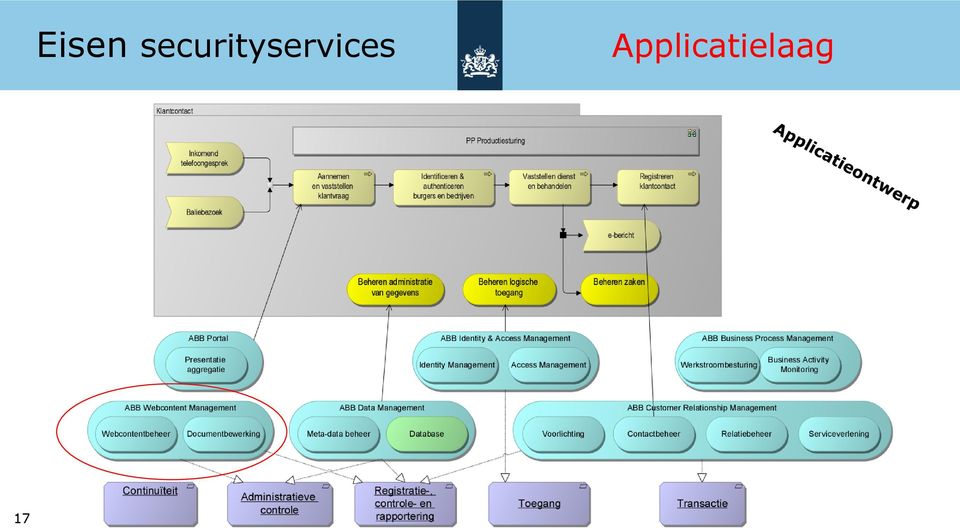 Applicatielaag 17