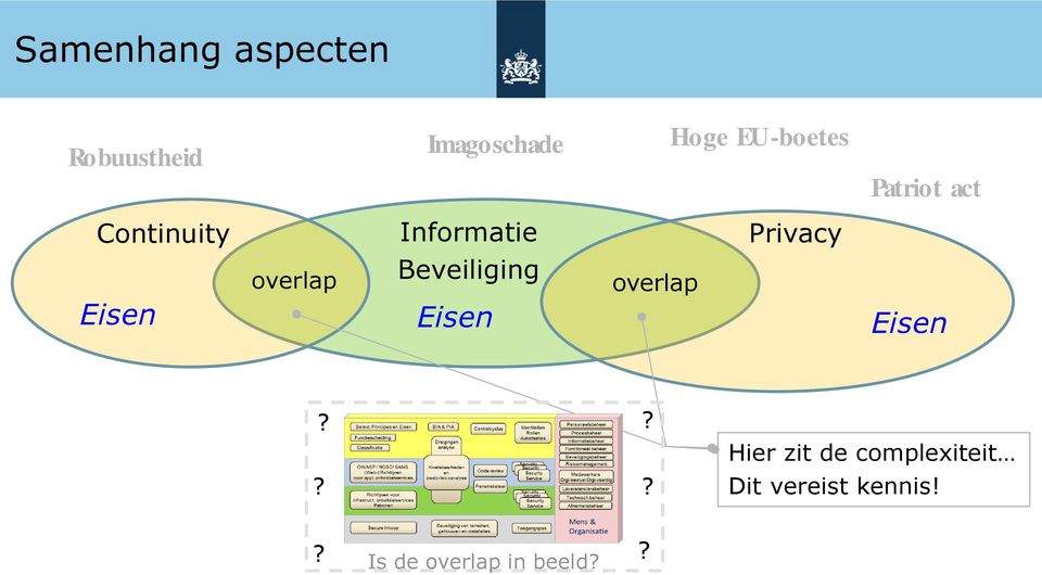 Eisen overlap Beveiliging Eisen overlap Eisen?