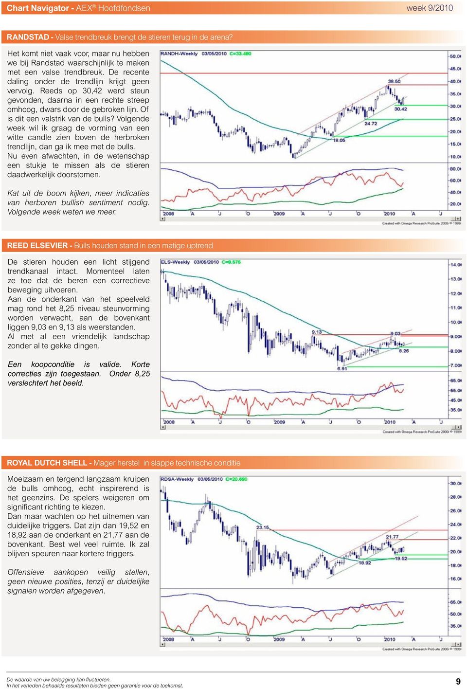 Volgende week wil ik graag de vorming van een witte candle zien boven de herbroken trendlijn, dan ga ik mee met de bulls.