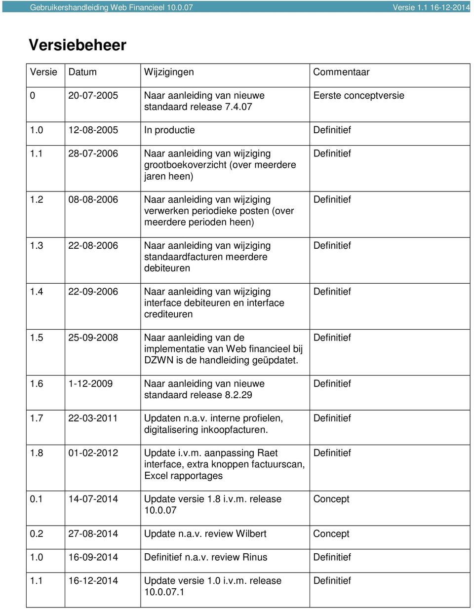 3 22-08-2006 Naar aanleiding van wijziging standaardfacturen meerdere debiteuren 1.4 22-09-2006 Naar aanleiding van wijziging interface debiteuren en interface crediteuren 1.