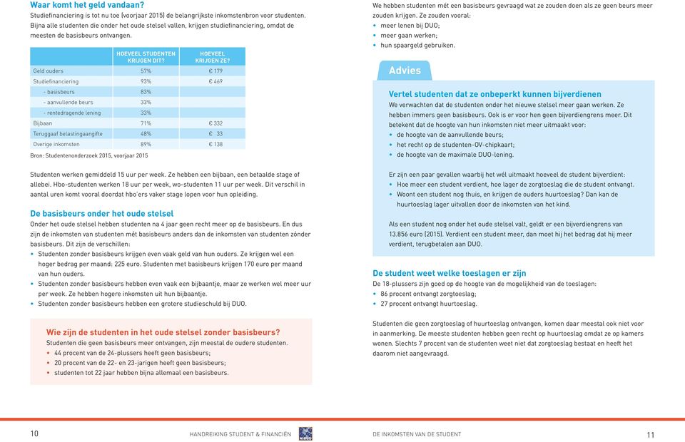 Geld ouders 57% 179 Studiefinanciering 93% 469 - basisbeurs 83% - aanvullende beurs 33% - rentedragende lening 33% Bijbaan 71% 332 Teruggaaf belastingaangifte 48% 33 Overige inkomsten 89% 138 Bron: