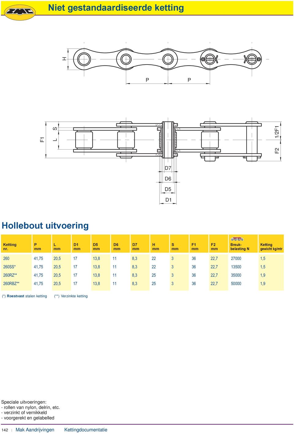 260RZ** 20,5 1,8 8, 6 22,7 5000 1,9 260RBZ** 20,5 1,8 8, 6 22,7 50000 1,9 (*) Roestvast stalen ketting (**) Verzinkte ketting