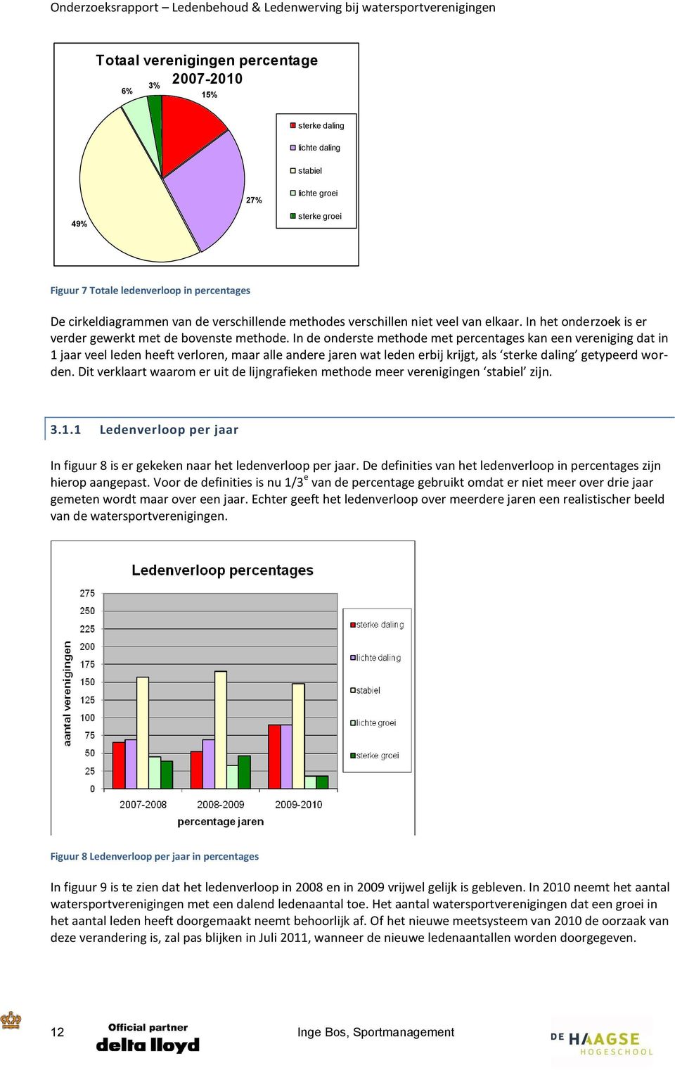 In de onderste methode met percentages kan een vereniging dat in 1 jaar veel leden heeft verloren, maar alle andere jaren wat leden erbij krijgt, als sterke daling getypeerd worden.