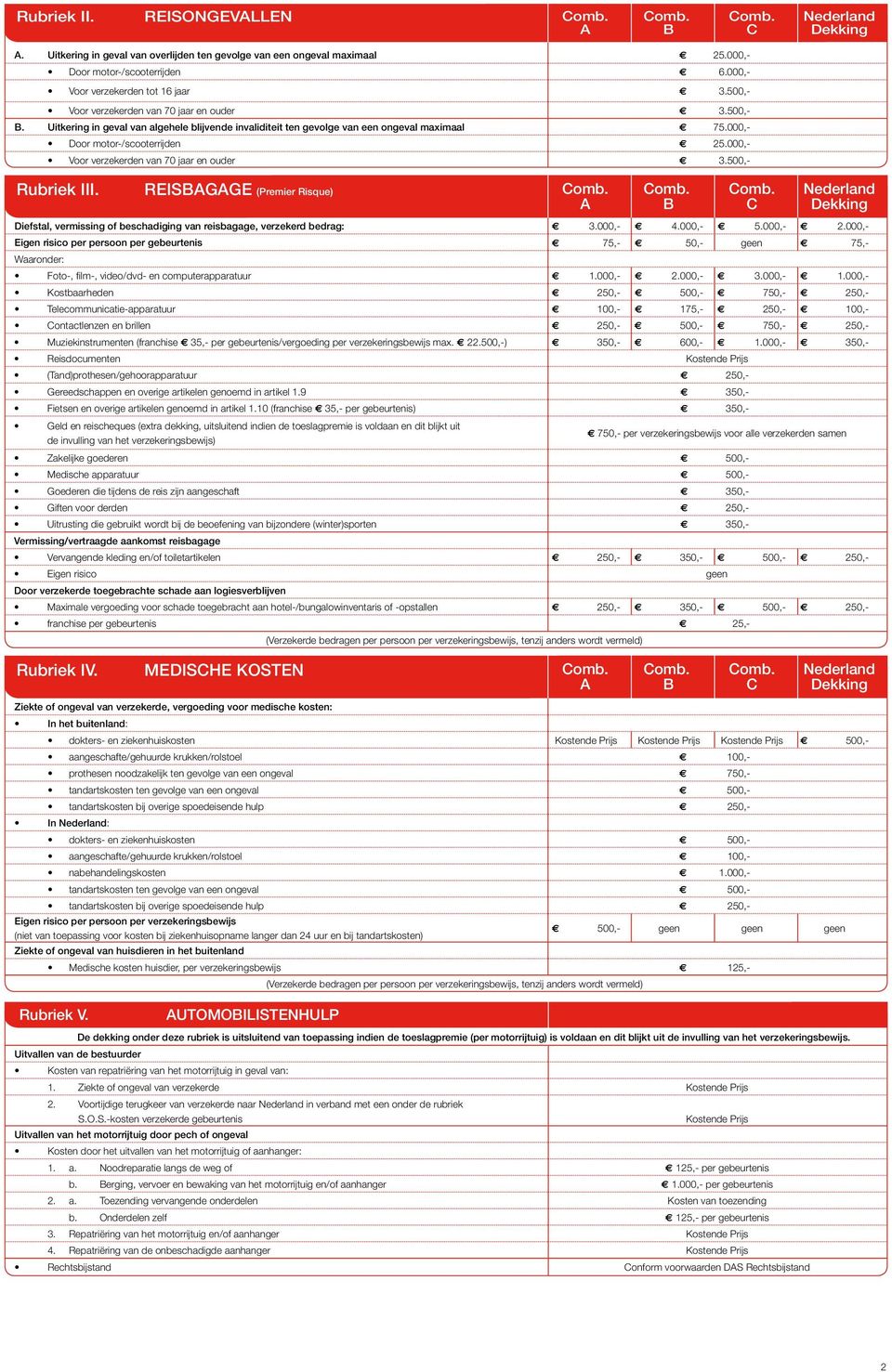 000,- Door motor-/scooterrijden 25.000,- Voor verzekerden van 70 jaar en ouder 3.500,- Rubriek III. REISBAGAGE (Premier Risque) Comb.