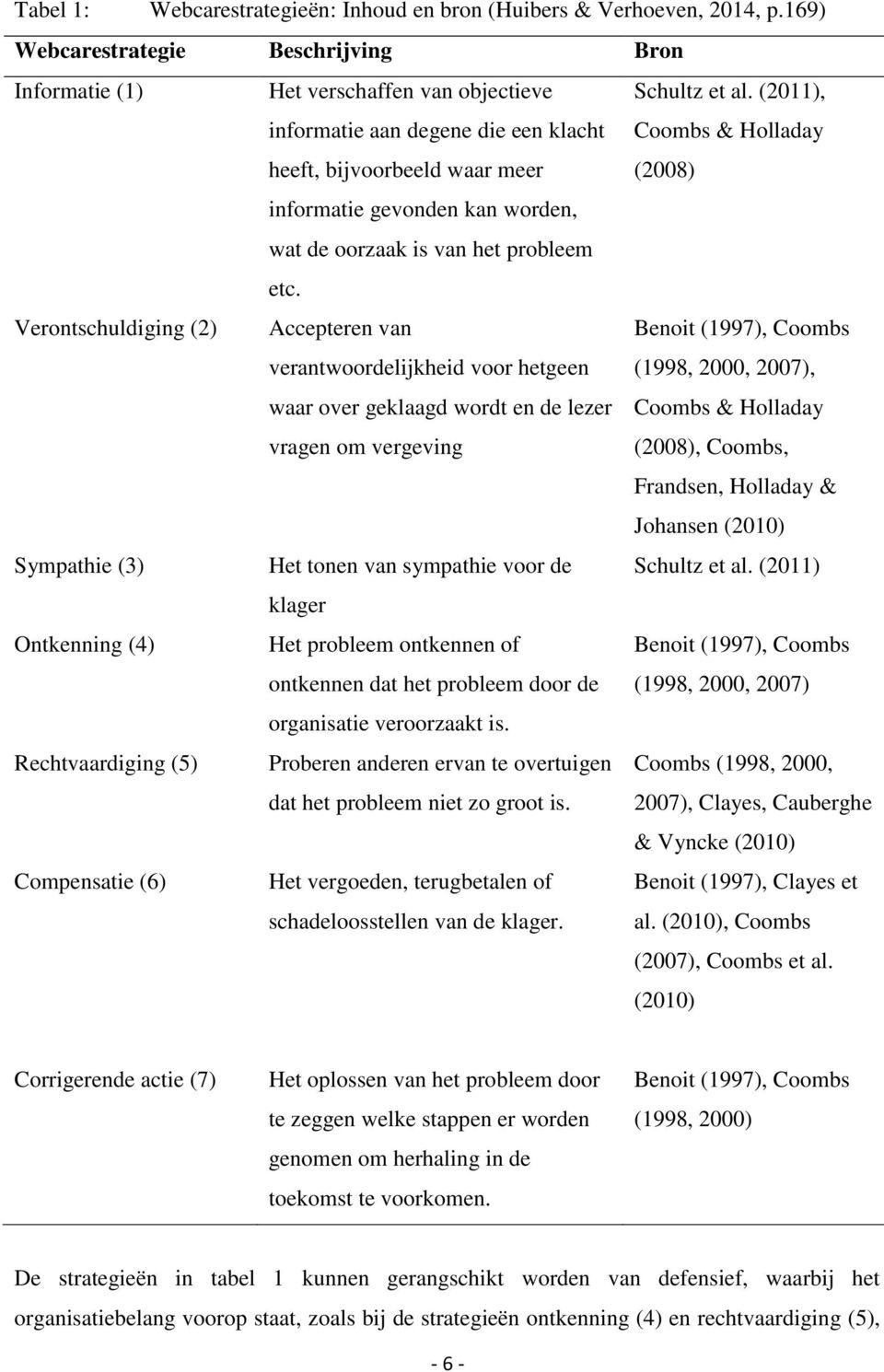 (2011), Coombs & Holladay (2008) informatie gevonden kan worden, wat de oorzaak is van het probleem etc.