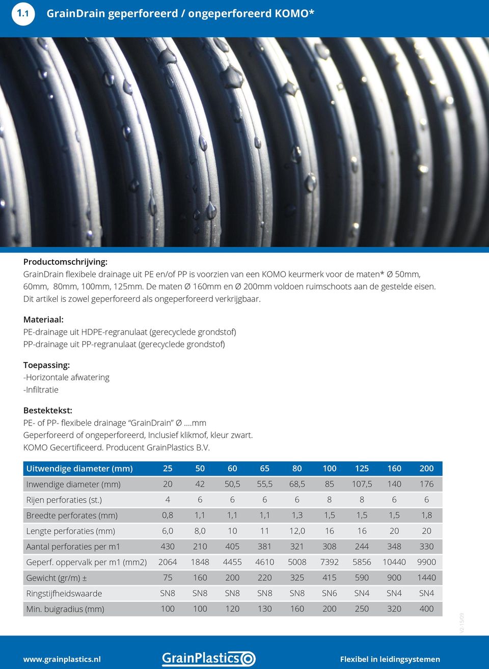 -Horizontale afwatering -Infiltratie Uitwendige diameter (mm) 25 50 0 5 80 100 125 10 200 Inwendige diameter (mm) 20 42 50,5 55,5 8,5 85 107,5 140 17 Rijen perforaties (st.