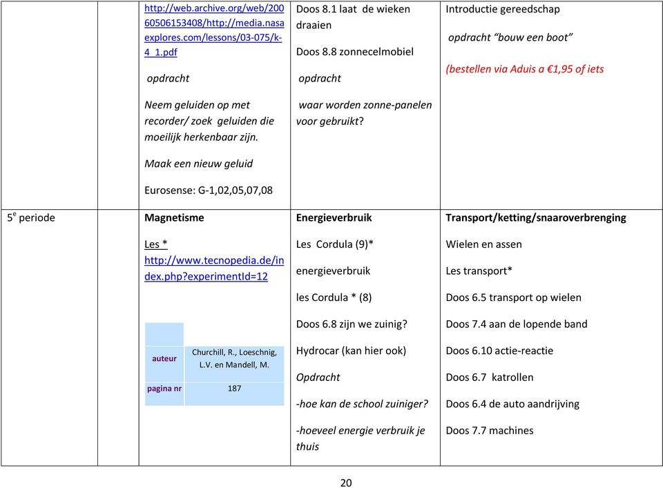 pagina nr 187 Doos 8.1 laat de wieken draaien Doos 8.8 zonnecelmobiel opdracht waar worden zonne-panelen voor gebruikt? Energieverbruik Les Cordula (9)* energieverbruik les Cordula * (8) Doos 6.