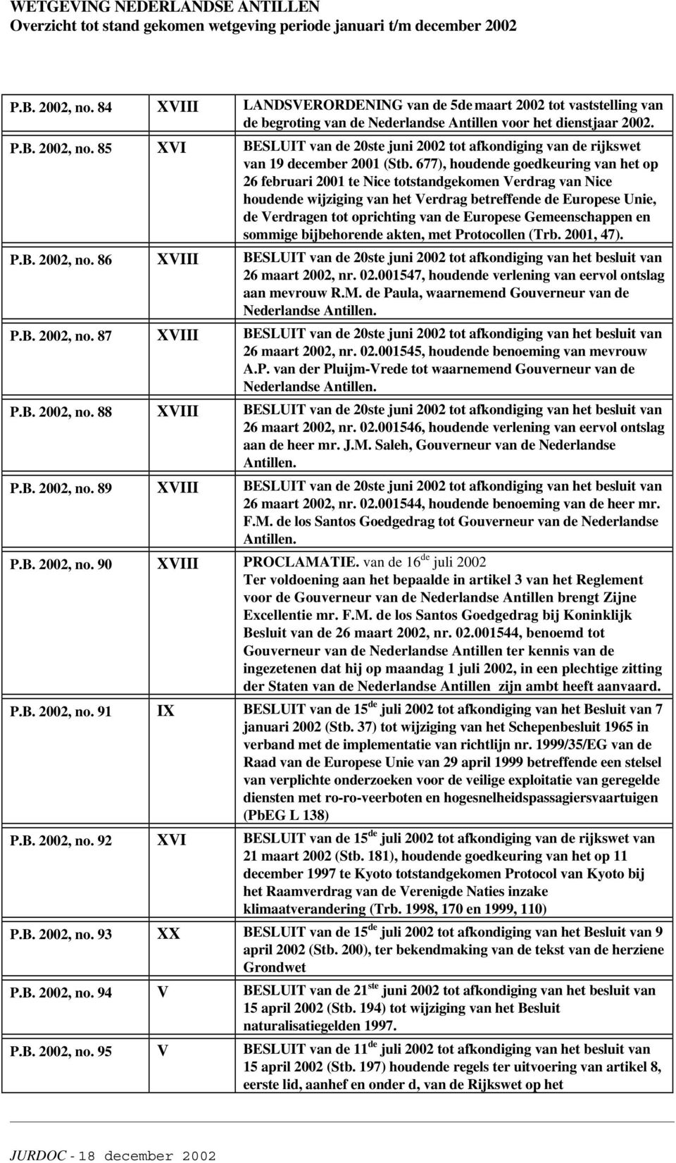 Europese Gemeenschappen en sommige bijbehorende akten, met Protocollen (Trb. 2001, 47). P.B. 2002, no. 86 XVIII BESLUIT van de 20ste juni 2002 tot afkondiging van het besluit van 26 maart 2002, nr.