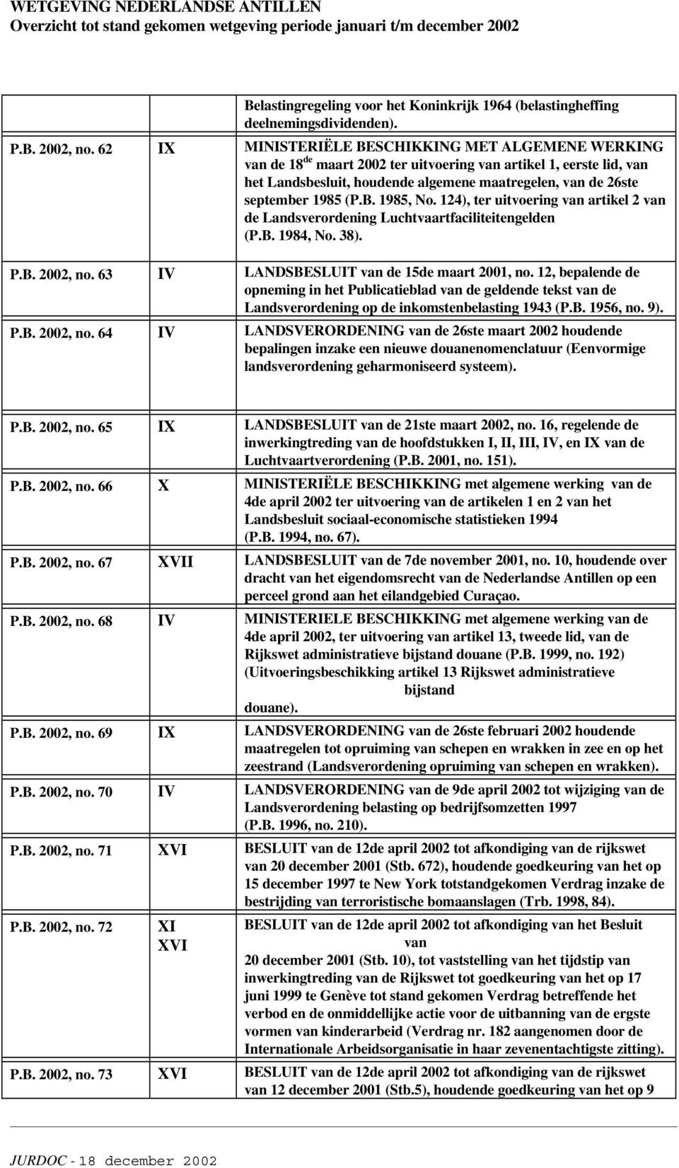 (P.B. 1985, No. 124), ter uitvoering van artikel 2 van de Landsverordening Luchtvaartfaciliteitengelden (P.B. 1984, No. 38). P.B. 2002, no. 63 IV LANDSBESLUIT van de 15de maart 2001, no.