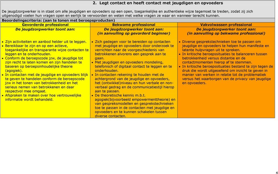 Bereikbaar te zijn en op een actieve, toegankelijke en transparante wijze contacten te leggen en te onderhouden.