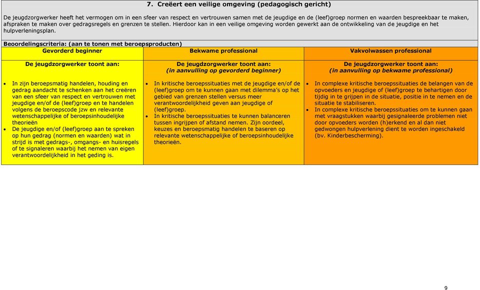 Gevorderd beginner Bekwame professional Vakvolwassen professional In zijn beroepsmatig handelen, houding en gedrag aandacht te schenken aan het creëren van een sfeer van respect en vertrouwen met