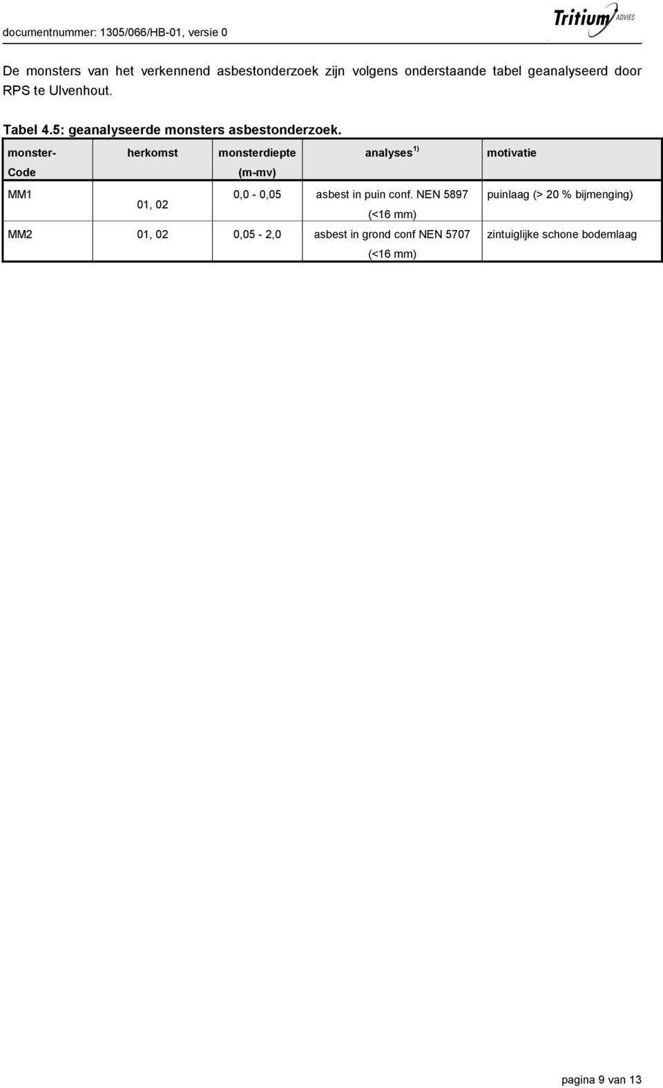 monster- herkomst monsterdiepte analyses 1) motivatie Code (m-mv) MM1 0,0-0,05 asbest in puin conf.