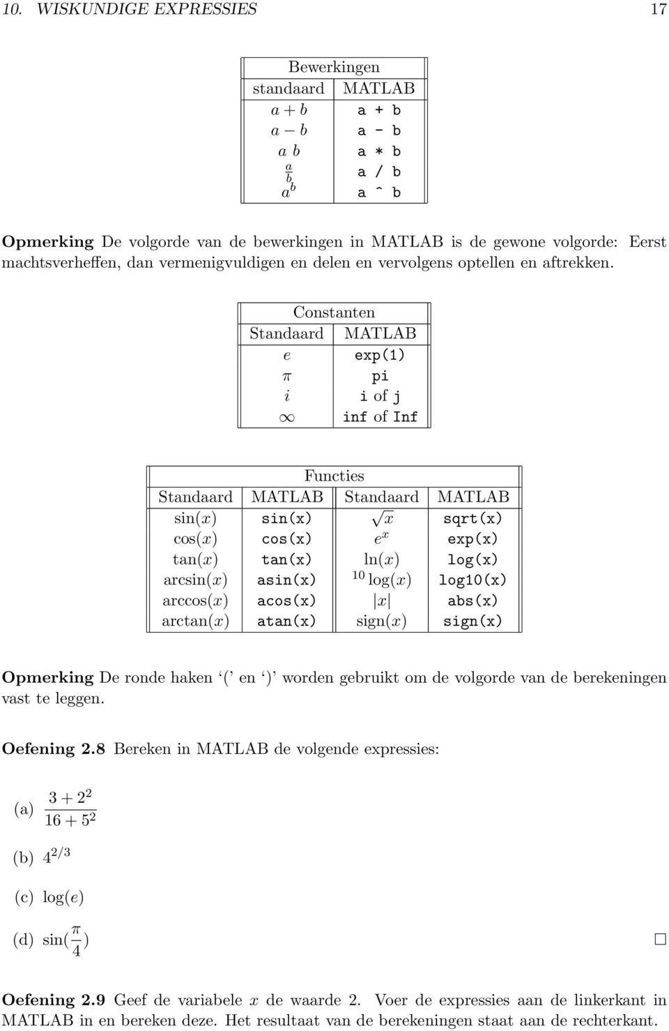 Constanten Standaard MATLAB e exp(1) π pi i i of j inf of Inf Functies Standaard MATLAB Standaard MATLAB sin(x) sin(x) x sqrt(x) cos(x) cos(x) e x exp(x) tan(x) tan(x) ln(x) log(x) arcsin(x) asin(x)