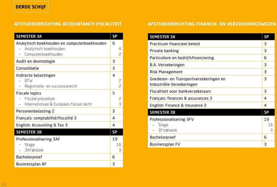 Personenbelasting Français: comptabilité/fiscalité English: Accounting & Tax Semester B Professionalisering AF Stage AF@Work Bachelorproef 6 Businessplan AF 19 16 Semester A Practicum financieel