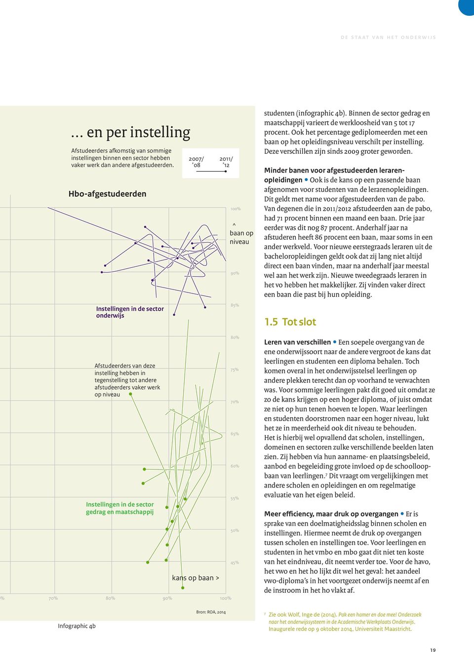 Binnen de sector gedrag en maatschappij varieert de werkloosheid van 5 tot 17 procent. Ook het percentage gediplomeerden met een baan op het opleidingsniveau verschilt per instelling.