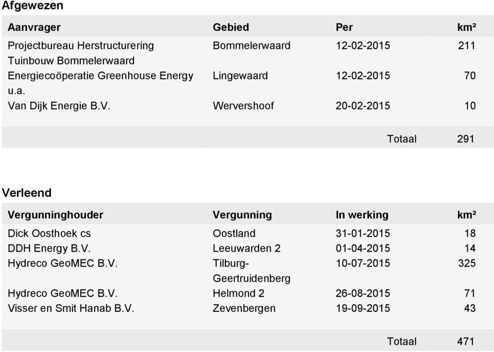 ie Greenhouse Energy Lingewaa