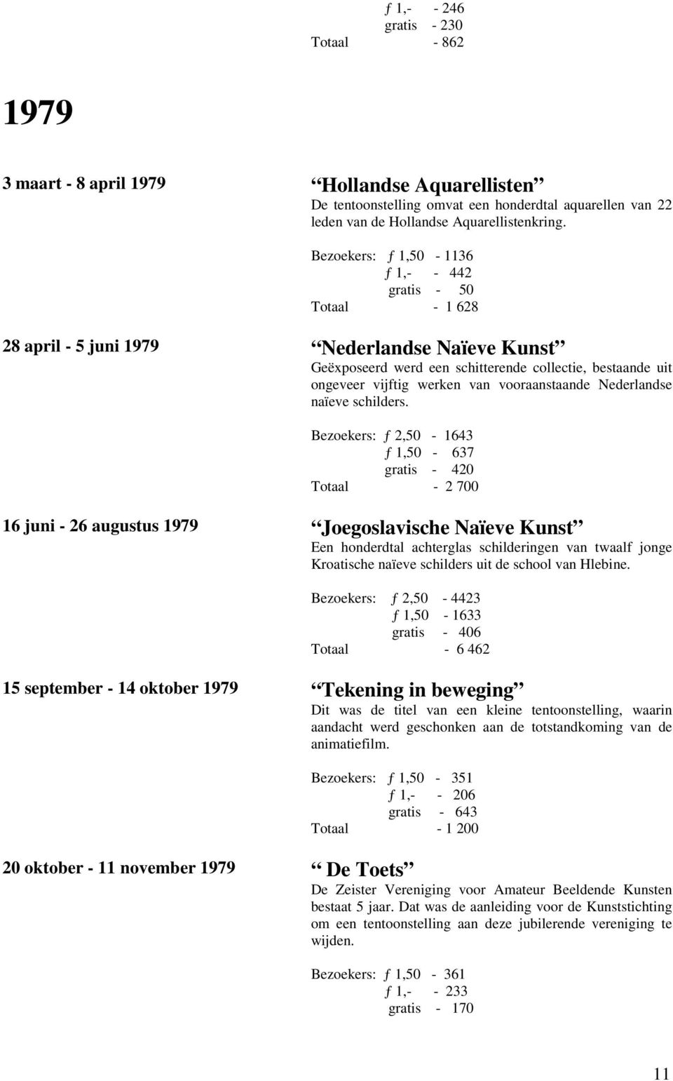 vooraanstaande Nederlandse naïeve schilders.