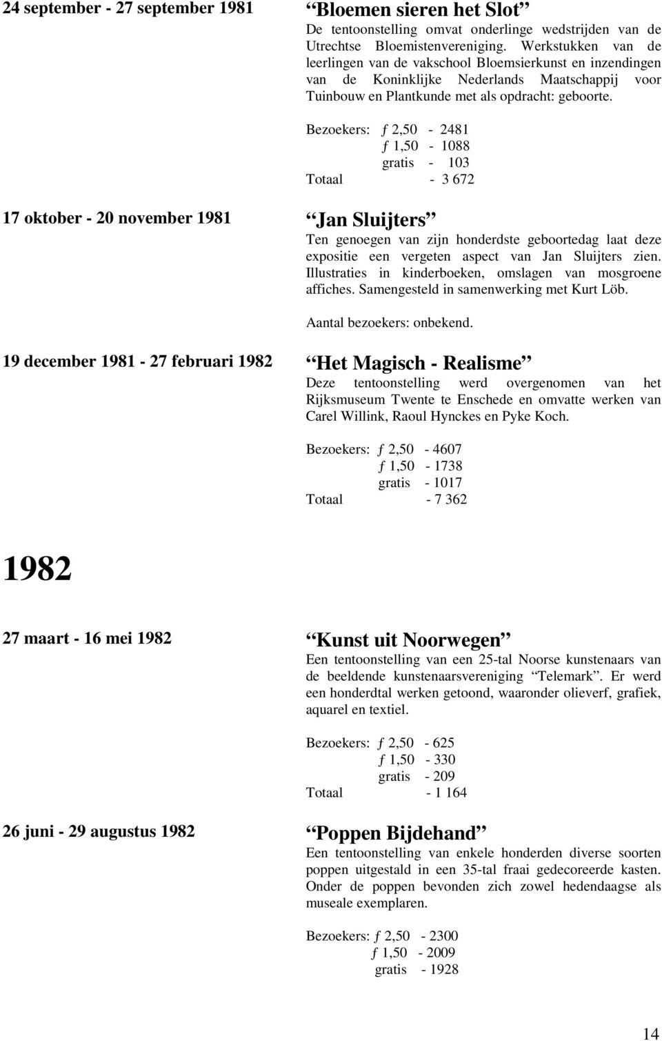 Bezoekers: ƒ 2,50-2481 ƒ 1,50-1088 gratis - 103 Totaal - 3 672 17 oktober - 20 november 1981 Jan Sluijters Ten genoegen van zijn honderdste geboortedag laat deze expositie een vergeten aspect van Jan