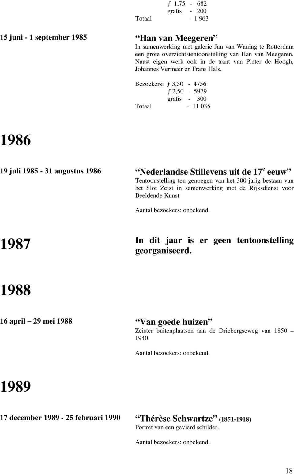 Bezoekers: ƒ 3,50-4756 ƒ 2,50-5979 gratis - 300 Totaal - 11 035 1986 19 juli 1985-31 augustus 1986 Nederlandse Stillevens uit de 17 e eeuw Tentoonstelling ten genoegen van het 300-jarig bestaan van