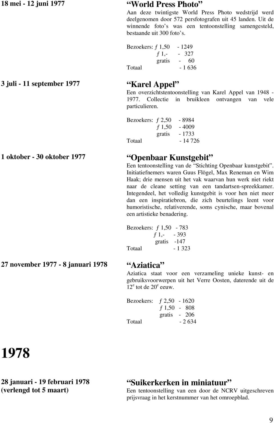 Bezoekers: ƒ 1,50-1249 ƒ 1,- - 327 gratis - 60 Totaal - 1 636 3 juli - 11 september 1977 Karel Appel Een overzichtstentoonstelling van Karel Appel van 1948-1977.